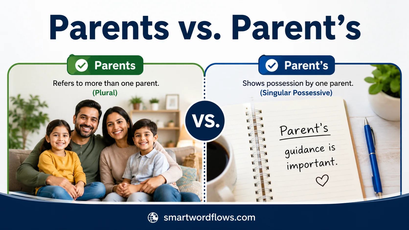 Parents vs. Parent’s